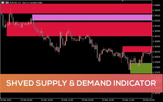 Shved Supply & Demand Indicator for MT5 - Download FREE