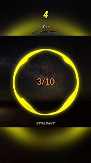 Ranking "You" on NCS