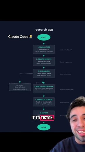 Automate Viral Video Creation: My 6-Step AI Research & Scripting System