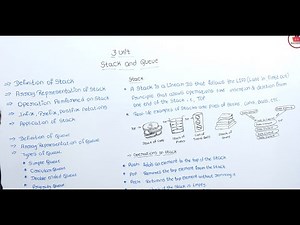 Stack in DS Kannada | Stack Data Structure | Basic Operations in Stack DS | Kannada