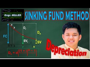 Sinking Fund Method of Depreciation, Tagalog