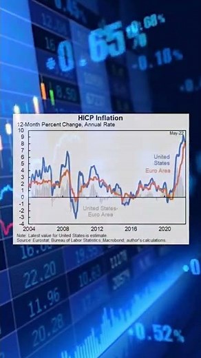Exploding inflation, Europe hardest hit? 💣 #shorts #short #inflation