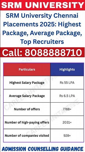 SRM University Chennai Placements 2025: Highest Package, Average Package, Top Recruiters #srm #jee