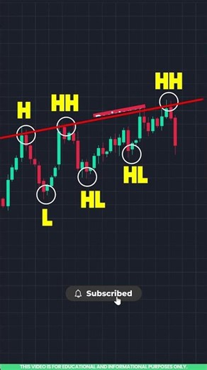 Chart Pattern Trading in Tamil 📈 Rising Wedge Chart Pattern Explained