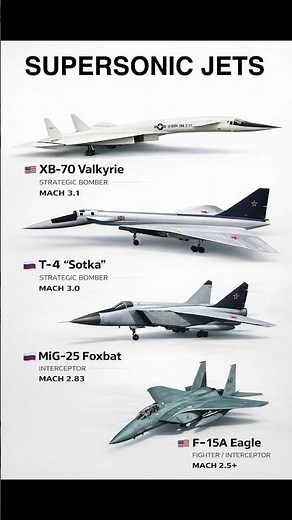 Fastest Supersonic Jets Ever Built 🚀Mach 3 Monsters #aviation #jets #military #supersonic #aircraft