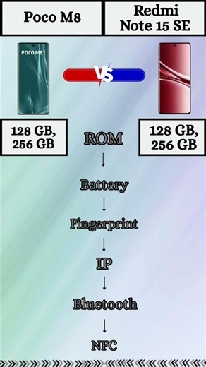 Poco M8 vs Redmi Note 15 SE Comparison
