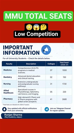 😳😱 MMU ET 2026 | Mmu BSc Nursing Entrance Exam Total Seats #mmuet #mmuet2026 #motivation #trending