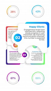 Infographic showcasing market analysis, client satisfaction, and conversion rates | Premium Stock Video Footage