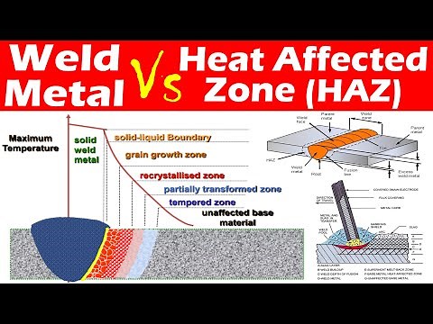 Differences between Weld Metal and Heat Affected Zone (HAZ).