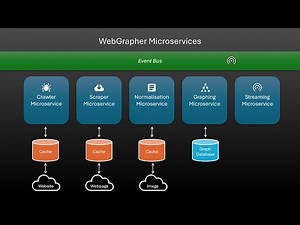 WebGrapher - High Level Architecture