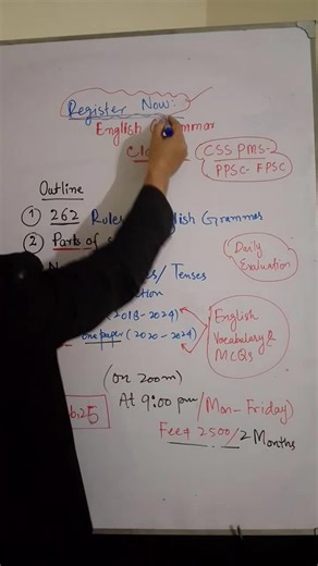 Master English Grammar for Competitive Exams