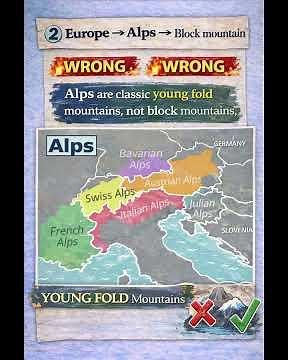 UPSC Prelims Geography PYQ | Fold vs Block Mountains Explained! #upsc #ias #upscprelims#csat