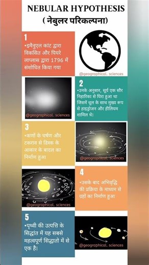Nebular Hypothesis #geography #space #science #facts