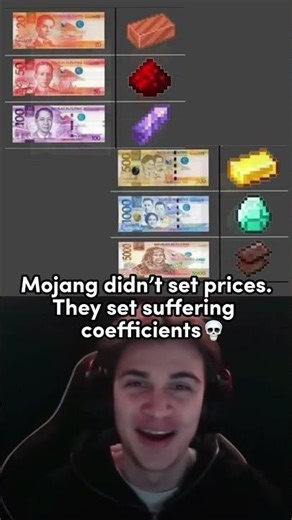 Inflation hitting everyone💀