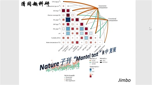 R绘图|NCS文章Mantel test 在R中复现