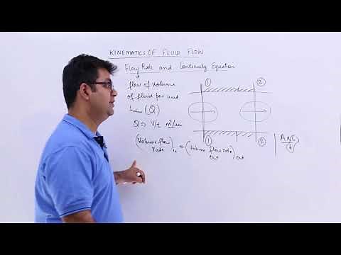 Flow Rate and Continuity Equation