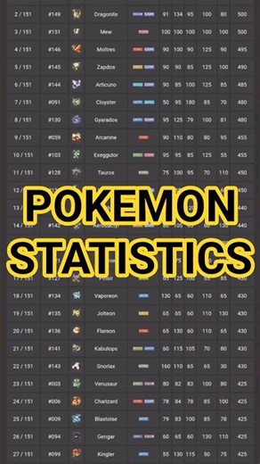 Pokemon Statistics