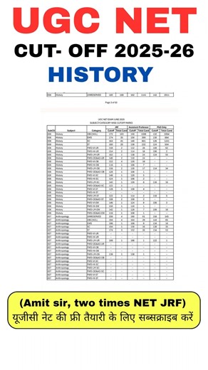 UGC NET History Cut Off 2026 | UGC NET History Expected Cut Off 2026 | UGC NET History Cut Off 2026