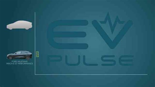 Ford Mustang Mach-E GT review