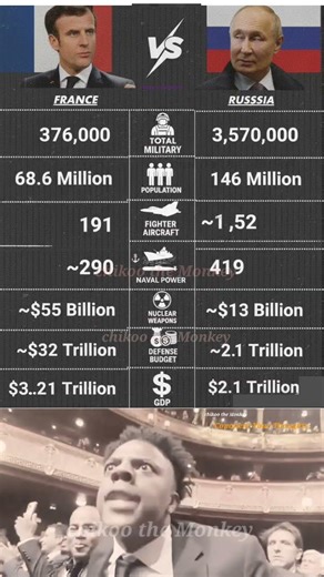 France vs Russia 🇫🇷⚡🇷🇺 | Military Power Comparison