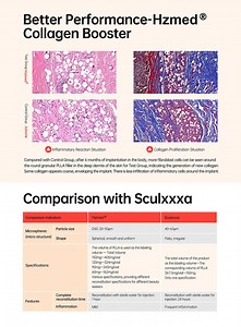 [Hot Item] Poly-L-Lactic Acid for Youthful Skin and Radiant Glow