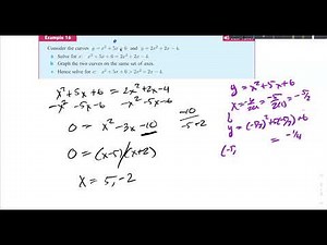 IB AA 2E Intersection of Graphs