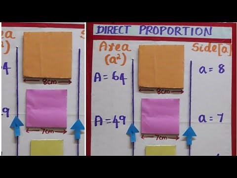working model for direct variation/ maths working model/teaching aids for maths/teaching aids