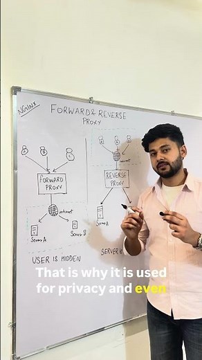 Forward vs Reverse Proxy in 30 seconds