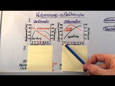 Vergleich Elektromotor mit Verbrennungsmotor