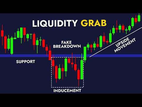 Liquidity Sweeps & Inducement SIMPLIFIED (Complete Guide)