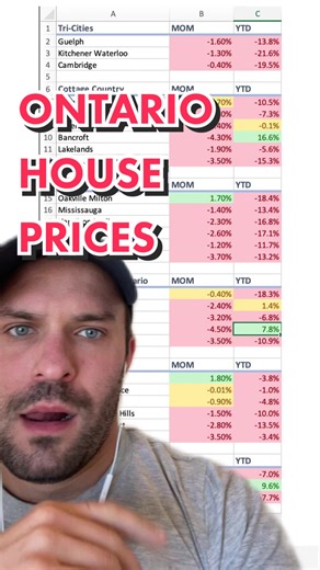 Understanding Ontario House Prices: Canadian Real Estate Trends Revealed