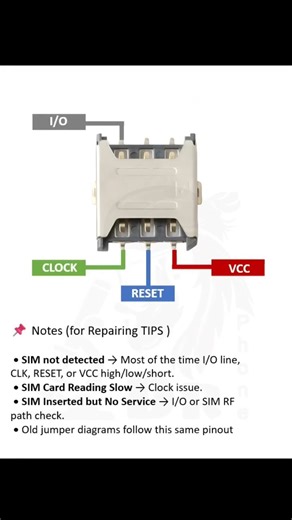 99% People don't know what this SIM Pin Really Does