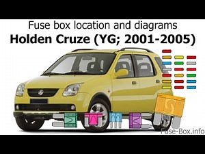 Where is the fuse box of the Holden Cruze located?