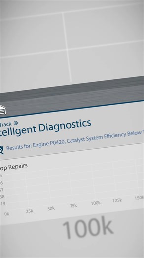 Work with confidence, complete repairs more efficiently, and ensure systems communicate correctly the first time. The latest Snap-on software adds greater capability for LIN networks, streamlining module initialization and making diagnostics faster, more reliable, and easier to perform!