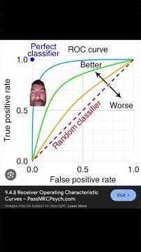 receiver operating characteristics