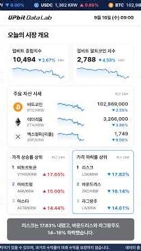 [09/16/26] Upbit AI Market Report: Quick 1-Minute Update