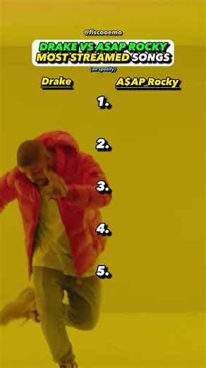 Does Drake or Rocky have the better hits? #drake #asaprocky #onedance #dontbedumb #diss