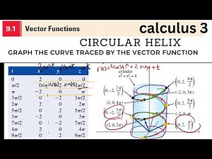 Graph the curve traced by the vector function r(t) = 2costti+2costj+tk