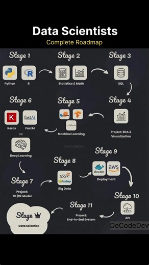 Data science Roadmap