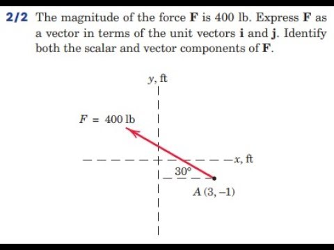 Engineering Mechanics Chapter 2 example