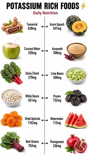 POTASSIUM RICH FOODS ⚡ | 12 Foods Worth Knowing for balanced diet#WholeFoods #BalancedDiet#shorts