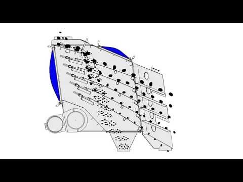 Principle of Operation of the MOGENSEN SIZER