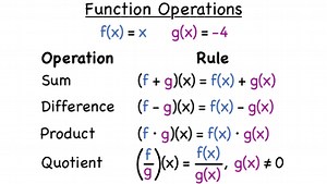 What are Function Operations? | Virtual Nerd