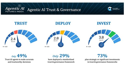 The zero-loss enterprise: Data resilience as an AI service layer