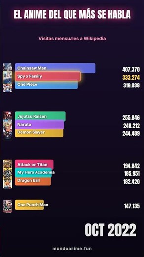 The most talked-about anime each month (2019-2026) 📊