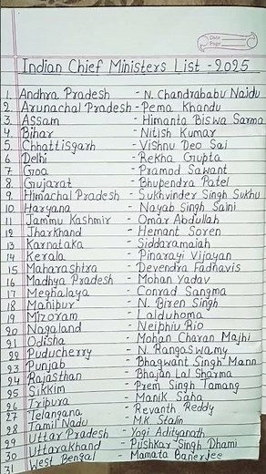 Names of Chief Ministers of all the states of India – 2025