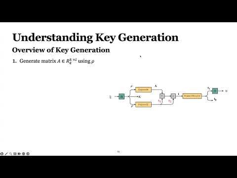 Crypto Café - Merve Karabulut Area - Efficient First Order Masked Modular Reduction