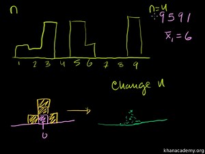 Sampling distribution of the sample mean (part 2)