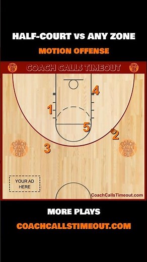 Motion offense to attack ANY zone defense