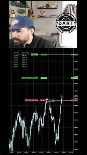 Trading Charts: Hourly & 15-Min Patterns #shorts
